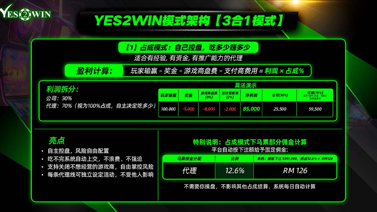 as yes2win agent benefit 11