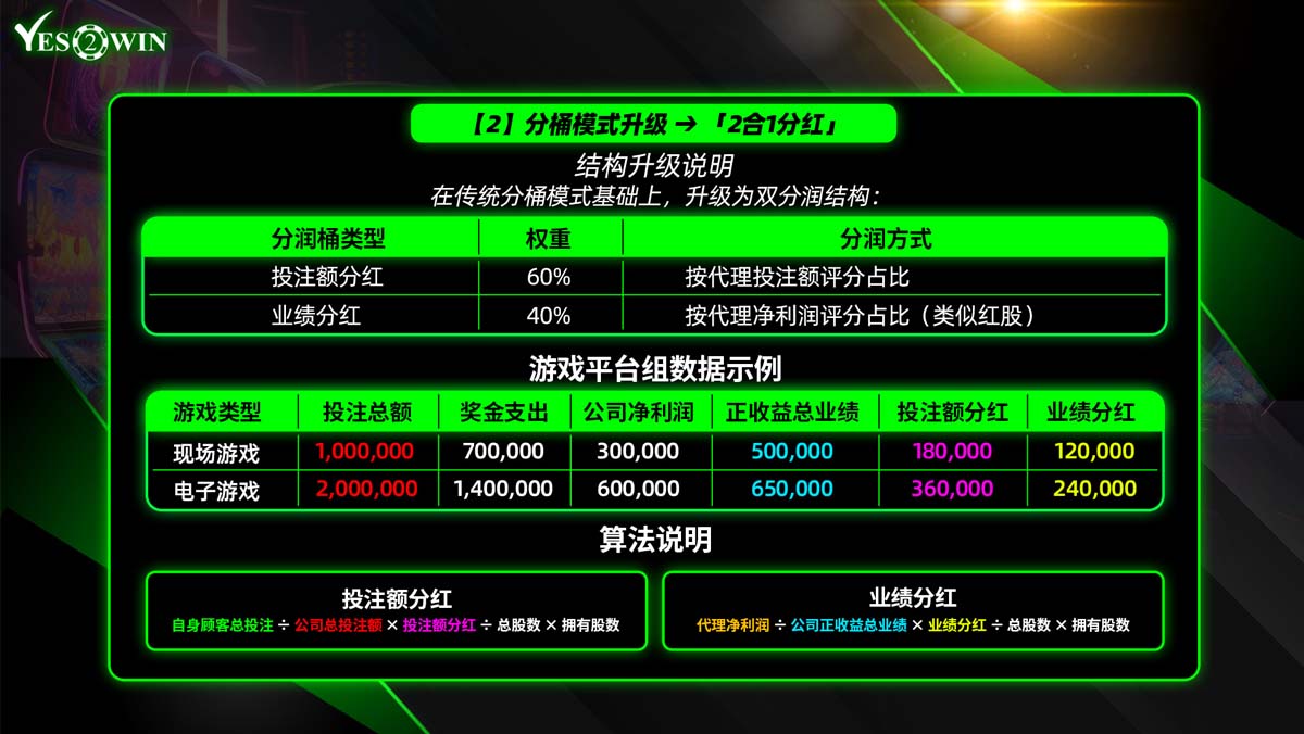 as yes2win agent benefit 12