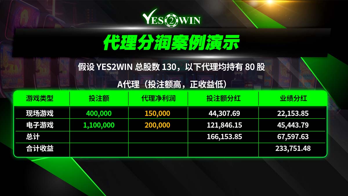 as yes2win agent benefit 13