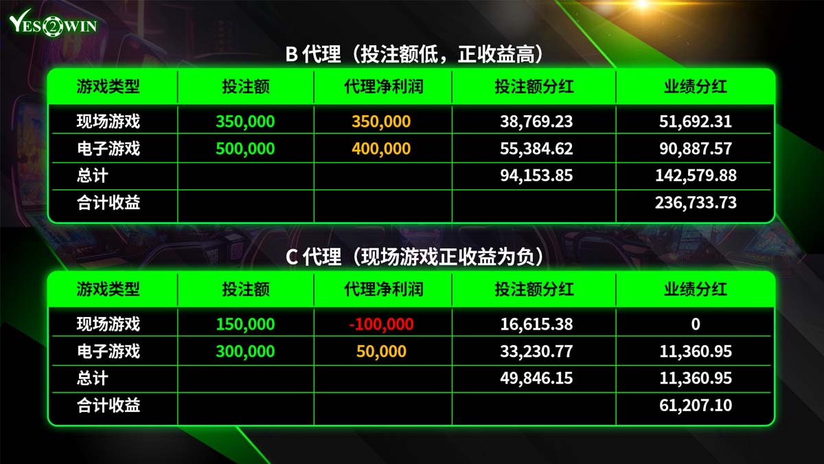 as yes2win agent benefit 14