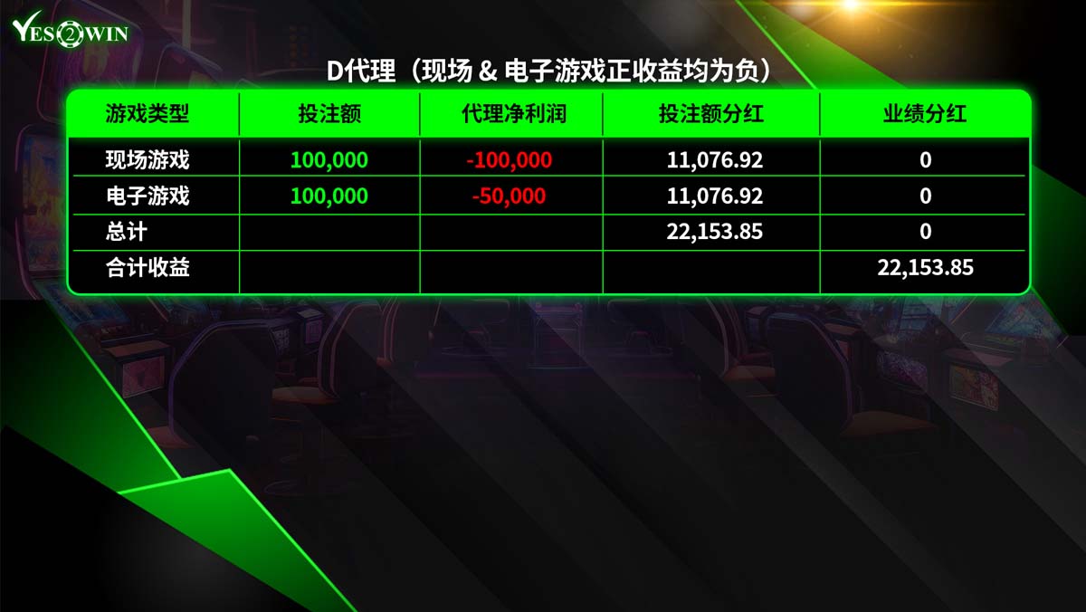 as yes2win agent benefit 15