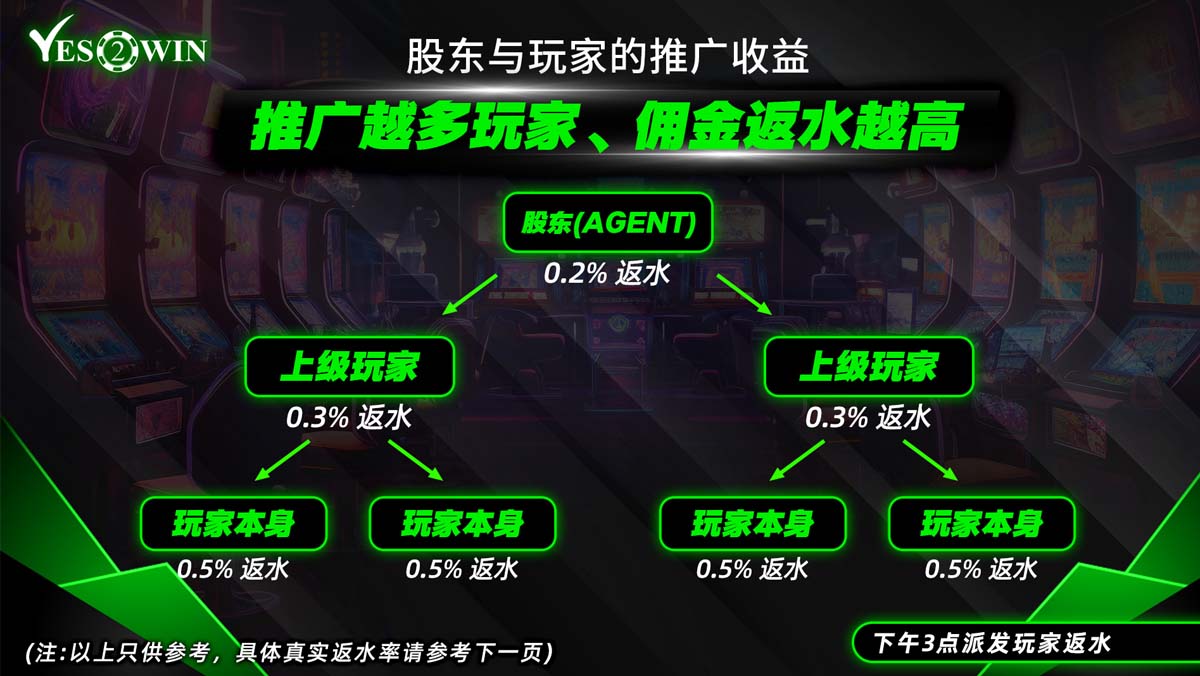 as yes2win agent benefit 19