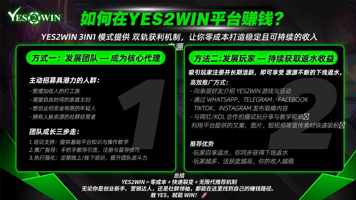 as yes2win agent benefit 22