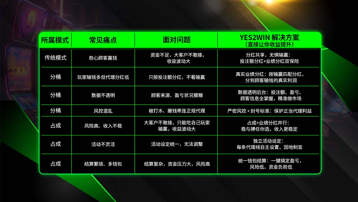 as yes2win agent benefit 7